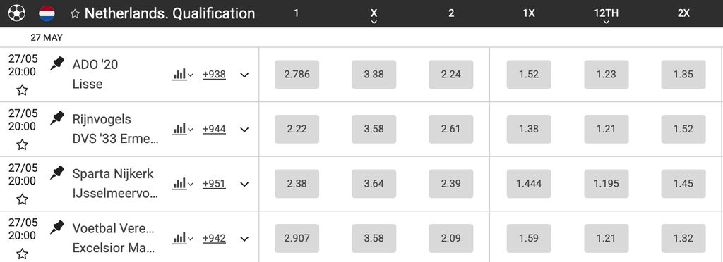 Pre-match odds board for Netherlands Qualification at PariPulse